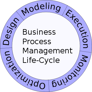 English: The Business Process Management Life-...